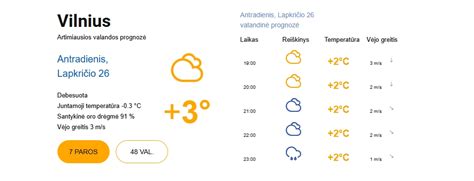 METEOFOR: Orai Šiauliuose šiandien, orų prognozė Šiauliai .